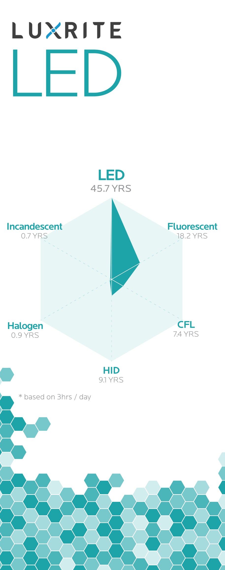 Luxrite Downlight LED/DL5-6/EB/3000K/FL 3000K Soft White - Cheap-Us
