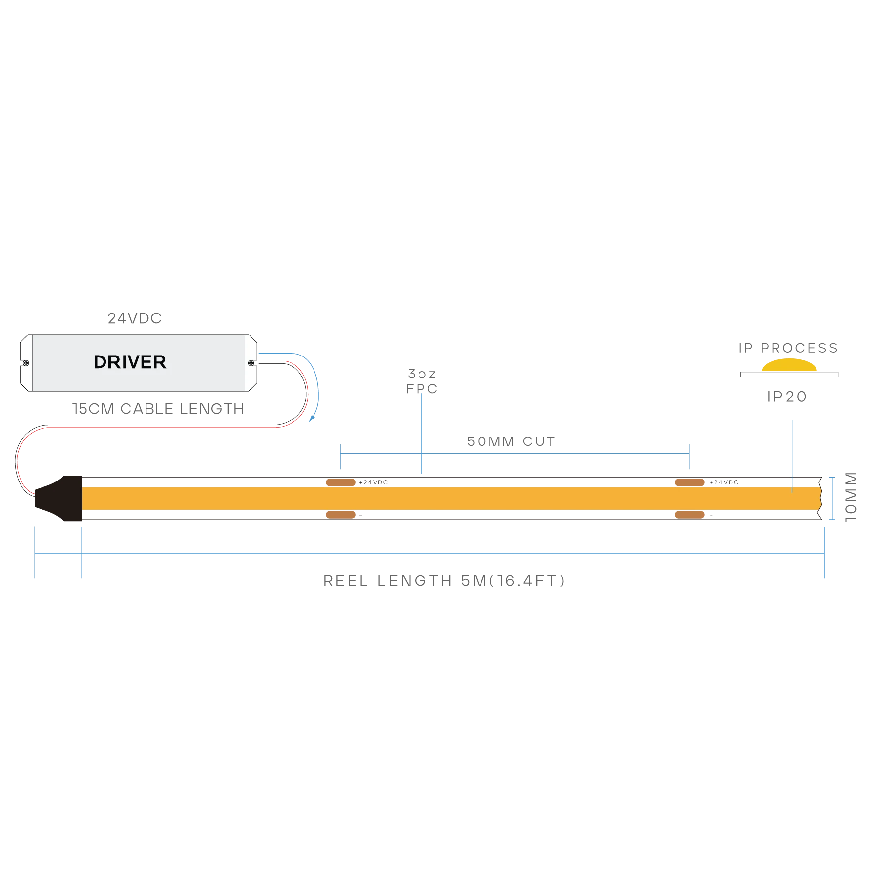 LUXRITE LED Strip Lights 16.4FT, 4.5W/FT, 10mm, 24V Flexible Tape Light, CRI 90, 2700K Warm White, UL Listed (LR45120) - Cheap-Us