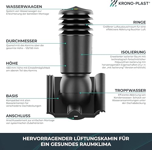 KRONO-PLAST Entlüfterkamin HIVENT 125 für Betondachziegel BRASS Frankfurter, Benders Mecklenburger, ProDach - Doppelrömer (ziegelrot/klassisch-rot) - Cheap-Us