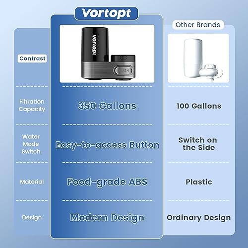 Vortopt Wasserfilter Wasserhahn, Wasserhahnfilter für die Küche, die Badewanne, Leitungswasserfilter, Reduziert Blei, Flourid und Chlor – Wasserhähne, Schwarzer Wasserhahnfilter, T5 - Cheap-Us