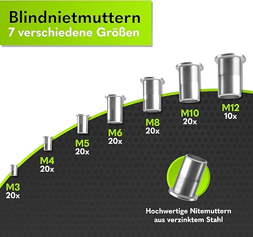 EMHAP© Nietmutternzange Set PREMIUM Blindnietmutternzange inkl. Organizer box 130 Nietmuttern Set M3, M4, M5, M6, M8, M10, M12 Einpressmuttern (Nietmutternzange Set) - Cheap-Us