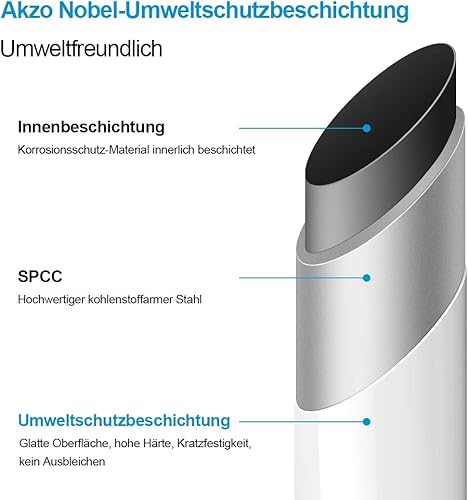 Heilmetz® Weiß Badheizkörper 40 x 160 cm Handtuchtrockner 547 Watt Leistung Heizkörper Bad Mittelanschluss Handtuchheizkörper - Cheap-Us