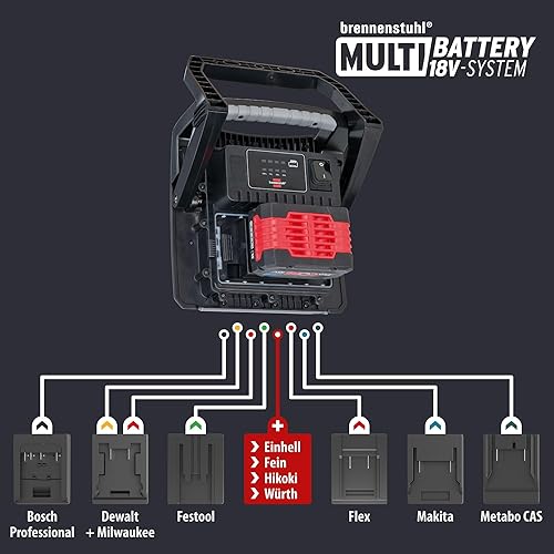 Brennenstuhl Professional Multi Battery LED Hybrid Baustrahler 6050 MH (60W, 6200lm, IP65, LED Baustrahler kompatibel mit 18V Akkus 11 verschiedener Hersteller, 5m, ohne Akku, Engineered in Germany) - Cheap-Us