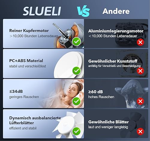 SLUELI Badlüfter 100mm, Verbesserte leistungsstarke Abluftventilator, ≤34 dB Geringes Rauschen IPX4 Wasserdichter WC Lüfter Badezimmer Küchen Garagen Einfache Installation an Fenstern Decken Wänden - Cheap-Us
