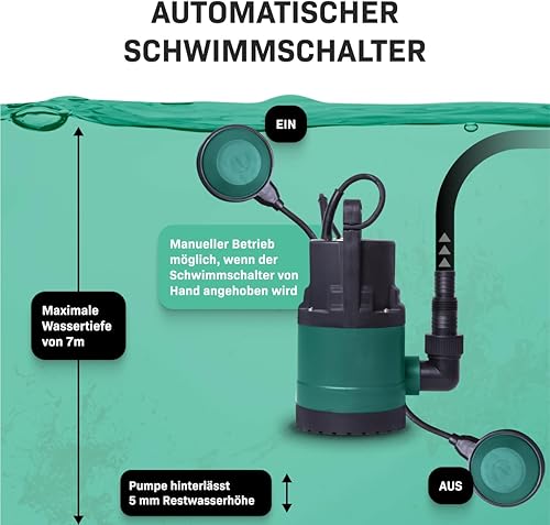 VONROC Tauchpumpe mit integriertem Schwimmer [750W] - Schmutzwasserpumpe für Keller, Pool, Gartenteich - Flachsaugend max Höhe [7,5m] - 1400 l/h für sauberes und schmutziges Wasser - Cheap-Us