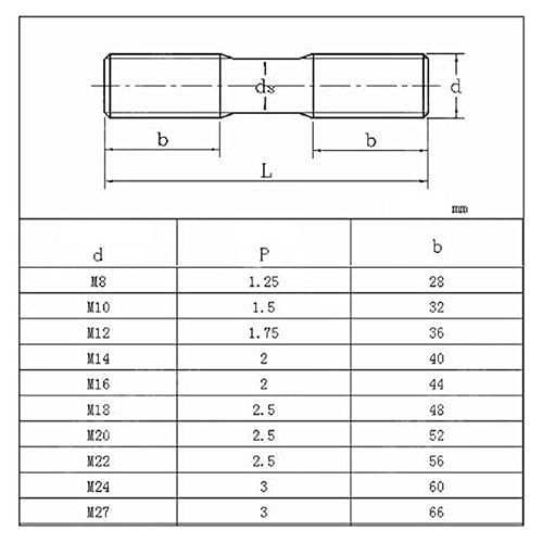 M8M10M12M16, Doppelkopfschraube, 8,8, Doppelkopfbolzen, Bolzenschraube, Druckplatte Schraube-M16 * 120 [4 stücke] - Cheap-Us