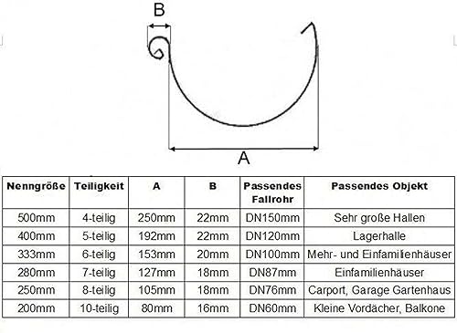 Einhängestutzen 285-er Titanzink für Dachrinnen mit Rohrabgang in 76, 80, 87 und 100 mm (mittel) - Cheap-Us