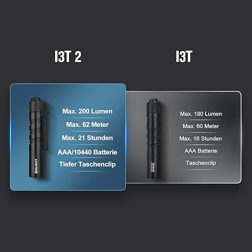 OLIGHT I3T 2 Mini Taschenlampe, 200 Lumen Kompakte Helle Licht mit beidseitigem Taschenclip, 2 Lichtmodi AAA-Batterie Lampe mit Endkappenschalter für Camping Outdoor und Wandern - Cheap-Us