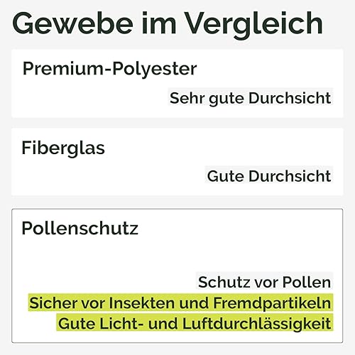 Nematek Teleskop Fliegengitter Fenster (max. 110 x 140 cm) ohne Sägen & Bohren - Insektenschutz Fenster in anthrazit - Teleskop Fenster Fliegengitter mit Premium-Polyester Gewebe & Bürstendichtung - Cheap-Us