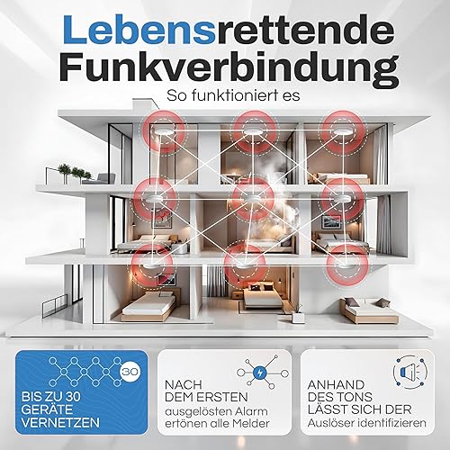 ALPENLUFT Rauchmelder Funk Vernetzt 10 Jahre Batterie, Rauchwarnmelder & Hitzemelder 2in1, Feuermelder, Brandmelder, Funkrauchmelder Vernetzbar | Ohne Bohren, Ohne LED Blinken - Cheap-Us