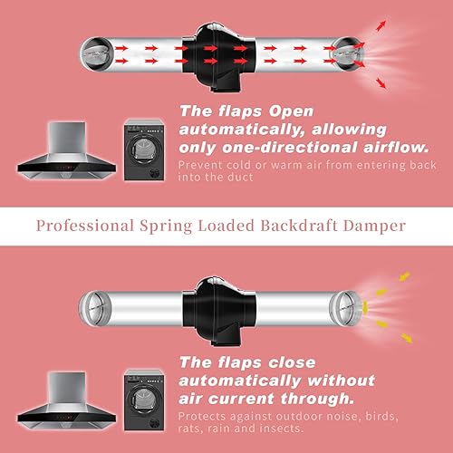 WeCooper Einschub Rückstauklappe DN150 mm Dunstabzug, Verzinkter Stahl mit Dichtgummi Alu Klappen - Cheap-Us