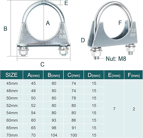 Yeepeo 2 Stück Bügelschelle, 70mm Auspuffschelle Verzinkter Stahl Rohrschellen Runde Rohrbügelschelle mit Mutter Platte U-Bolzen für Rohrverbindungen - Cheap-Us