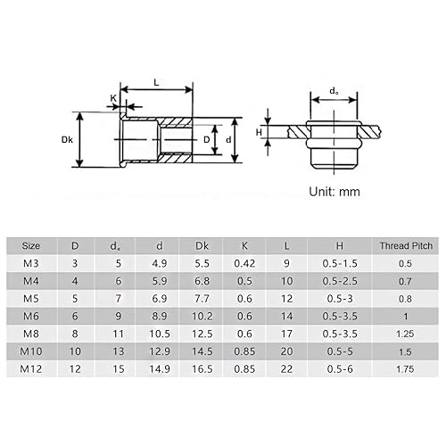 Keadic Nietmuttern-Sortiment-Set aus 304 Edelstahl, Flachkopf, Nietmuttern-Einsatz, Muttern, Sortiment für M3, M4, M5, M6, M8, M10, 205 Stück - Cheap-Us