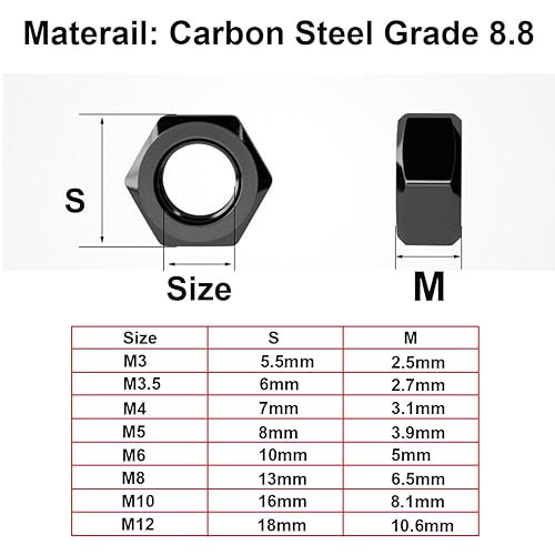 Qrity 20 Stück Sechskantmuttern M10, Schwarze Hexmuttern, Sicherheitsmuttern, Sechskantmuttern Aus Stahl, Schraubenmutter, Muttern für Wohngebäude, Industriegebäude, Reparaturen - Cheap-Us