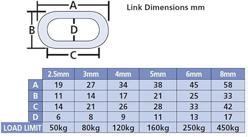 Faithfull - Schwarz lackierte Kette 3.0mm x 2,5 m - FAICHCUT30B - Cheap-Us