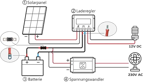 enjoysolar 6mm² Batteriekabel Solarladeregler und Batterie mit Sicherung M8-Ringösen (15A 6mm² M8) - Cheap-Us