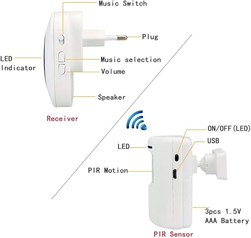 Durchgangsalarm, HommyFine Ladenglocke Funkalarmanlage mit Bewegungsmelder Zutrittsmelder Beweungsklingel mit 38 Klingeltönen Auffahrts-Alarmset mit Blauer LED Anzeige - Cheap-Us