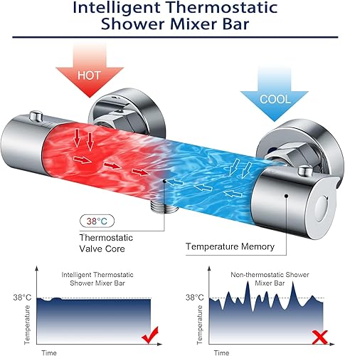 Namuoto Duscharmatur mit Thermostat Aufputz Brausethermostat, Thermostat Dusche Mischbatterie mit 38 °C Sicherheitstaste, Duscharmaturen Laiton Chrom - Cheap-Us