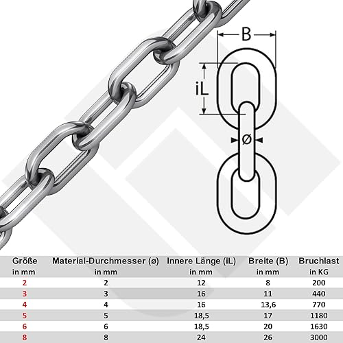 Edelstahlkette VA4 Rundstahlkette Ankerkette Edelstahl Kette Stahlkette ähnl. DIN 766 / DIN 763 (Kurzgliedrig - 2 mm = 2 Meter) - Cheap-Us