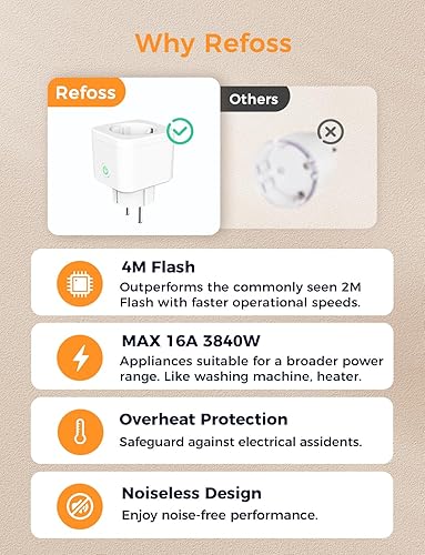 Refoss Tasmota Steckdose WLAN Stromzähler für Balkonkraftwerk Mini ESP8266 Messsteckdose Bidirektionale Messung von Stromverbrauch Stromerzeugung Kompatibel mit Home Assistant ZWAVE ioBroker Type F - Cheap-Us