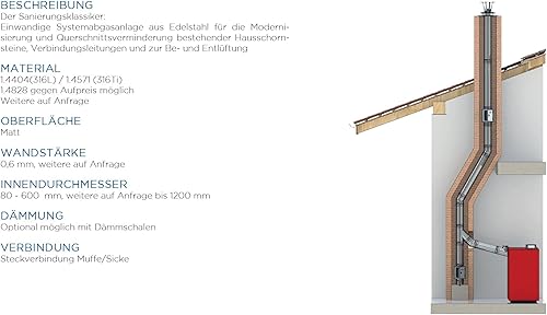 Isolierschale/Dämmschale für einwandige EW Schornsteine, Isolierstärke 25mm, passend für Ø 200mm Rohre; 1000mm Länge, kürzbar - Cheap-Us
