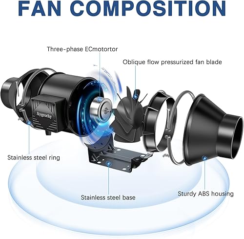 Aygrochy Regelbar Rohrventilator 100mm, Abluftventilator 363 m³/h, EC motor Rohrlüfter mit EU-Stecker,für Keller, Garage, Küche, Badezimmer,Wachstumszelte, Hydrokulturen,Belüftung und Abluftgebläs. - Cheap-Us