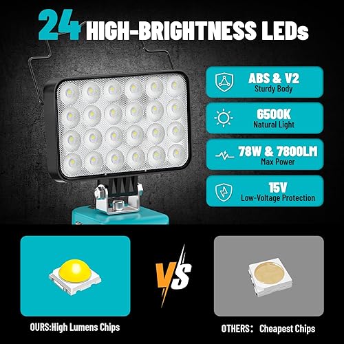 Led Lampe Akku Für Makita 18V, LIVOWALNY 48W Akku Lampe Led Baustrahler Doppelschalter mit Typ C/USB-Arbeitsleuchte für Garage, Camping, Baustelle (ohne Akku) - Cheap-Us