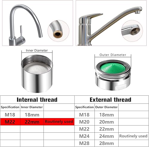 YIXISI 6 Stücke Strahlregler M18, mit 6 Dichtung und 1 Maulschlüssel, Außengewinde Wasserhahn Sieb Einsatz für Wasserhähne, Wasserhahn Mischdüse mit ABS Filter - Cheap-Us
