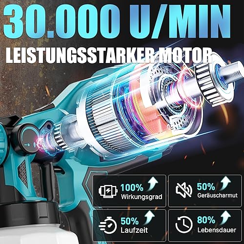 Akku farbsprühsystem für Makita 18V Akku BL1850, 1000 ML Farbspritzpistole mit 3 Düsen(1,0mm, 1,8mm, 2,5mm), 4 Filterpapier 3 Muster, für den Innen- und Außenbereich (ohne Akku) - Cheap-Us