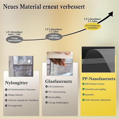 fowong Fenster Fliegengitter 250x120 cm, Fenster Mesh Ersatz DIY Maßschneider aus hochwertigen Materialien Insektenschutz Tür Netz für Balkontür Wohnzimmer Terrassentür Schwarz - Cheap-Us