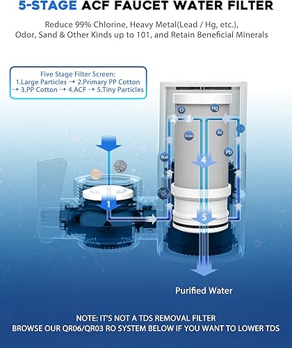Vortopt Wasserfilter Wasserhahn, NSF Zertifiziertes Wasserhahnfilter, Leitungswasserfilter, Reduziert Blei, Flourid und Chlor – Passend für Standard-Wasserhähne, T1 (2 Filters Enthalten) - Cheap-Us