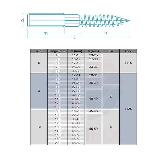 Stockschrauben M6 M8 M10 Schraubstifte Gewindestifte verzinkt Doppelgewindeschrauben Rohrschellen Befestigungsmaterial Montagematerial (25, M6 x 70 mm) - Cheap-Us
