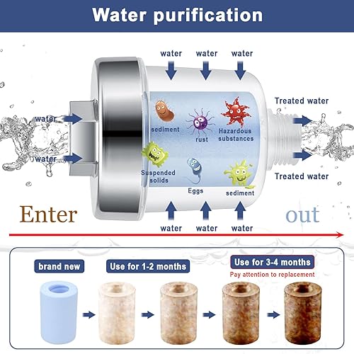 GEBAUM 4 Stück Mehrschichtige Baumwollfilter, 5,4 cm Langes Filterelement, Hartes Wasser Erweichen, Baumwollefilter Können Schmutz im Wasser Filtern - Cheap-Us