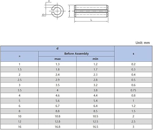 TULDYS Federstifte A2 Edelstahl geteilter Spannstift M1,5 M2 M2,5 M3 M4 (Size : 20pcs, Color : M3x10) - Cheap-Us