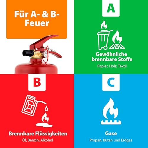 Smartwares Pulverlöscher – 2 kg – für ABC Brände – mit Halterung - 10.014.68 - Cheap-Us