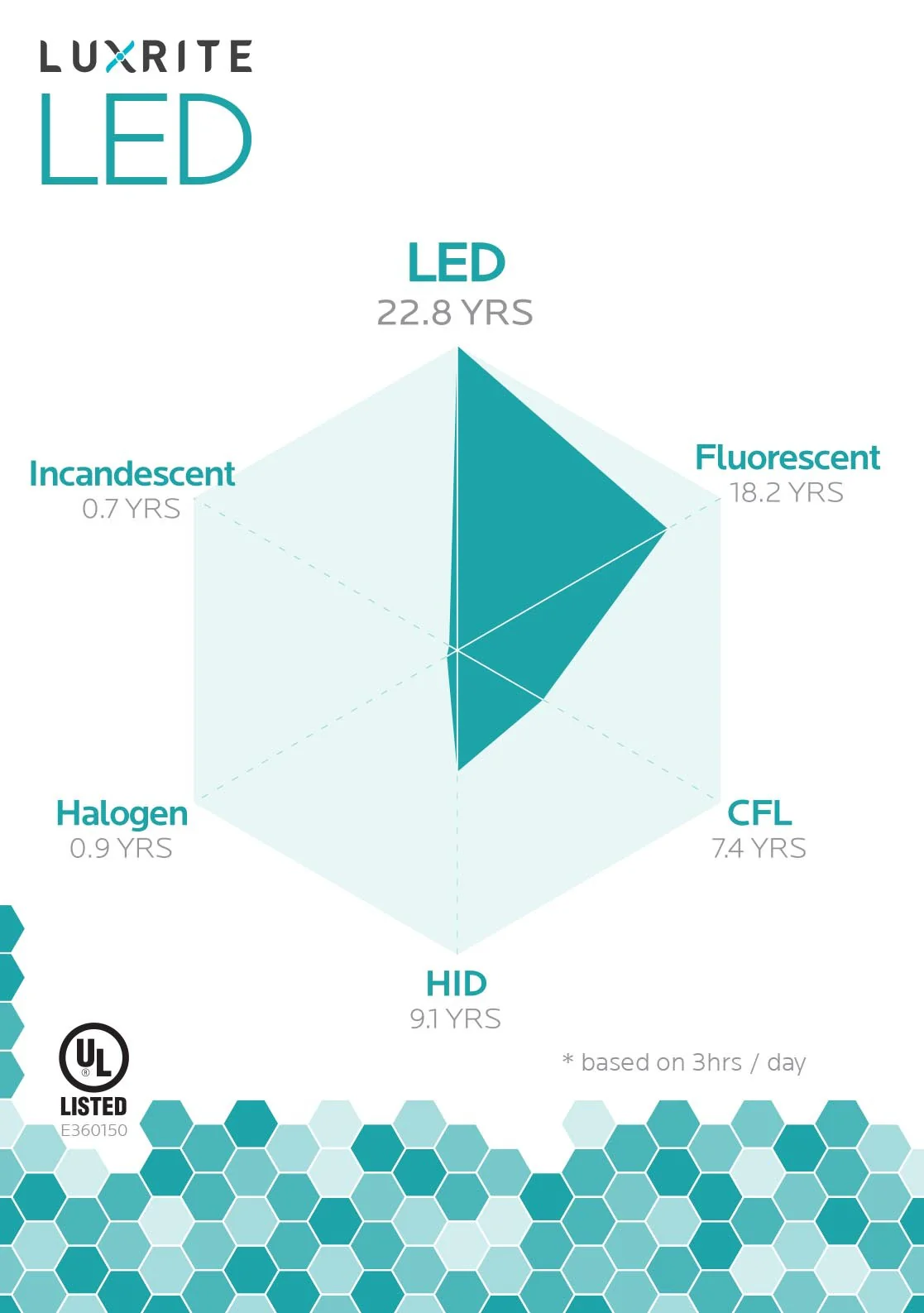 Luxrite LED BR30 Reflector Light Bulb, 9W, 650 Lumens, 3500K - Natural, 80 CRI, Frosted White Finish, Dimmable, Pack of 7 (LR31852) - Cheap-Us