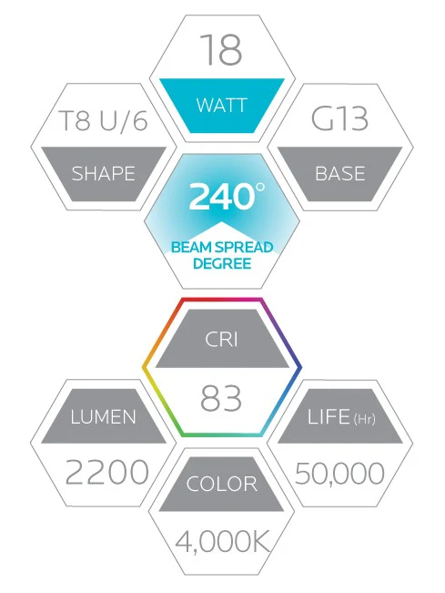 Luxrite Retrofit Tube LED18T8/40K/U6/UNV 4000K Cool White - Cheap-Us
