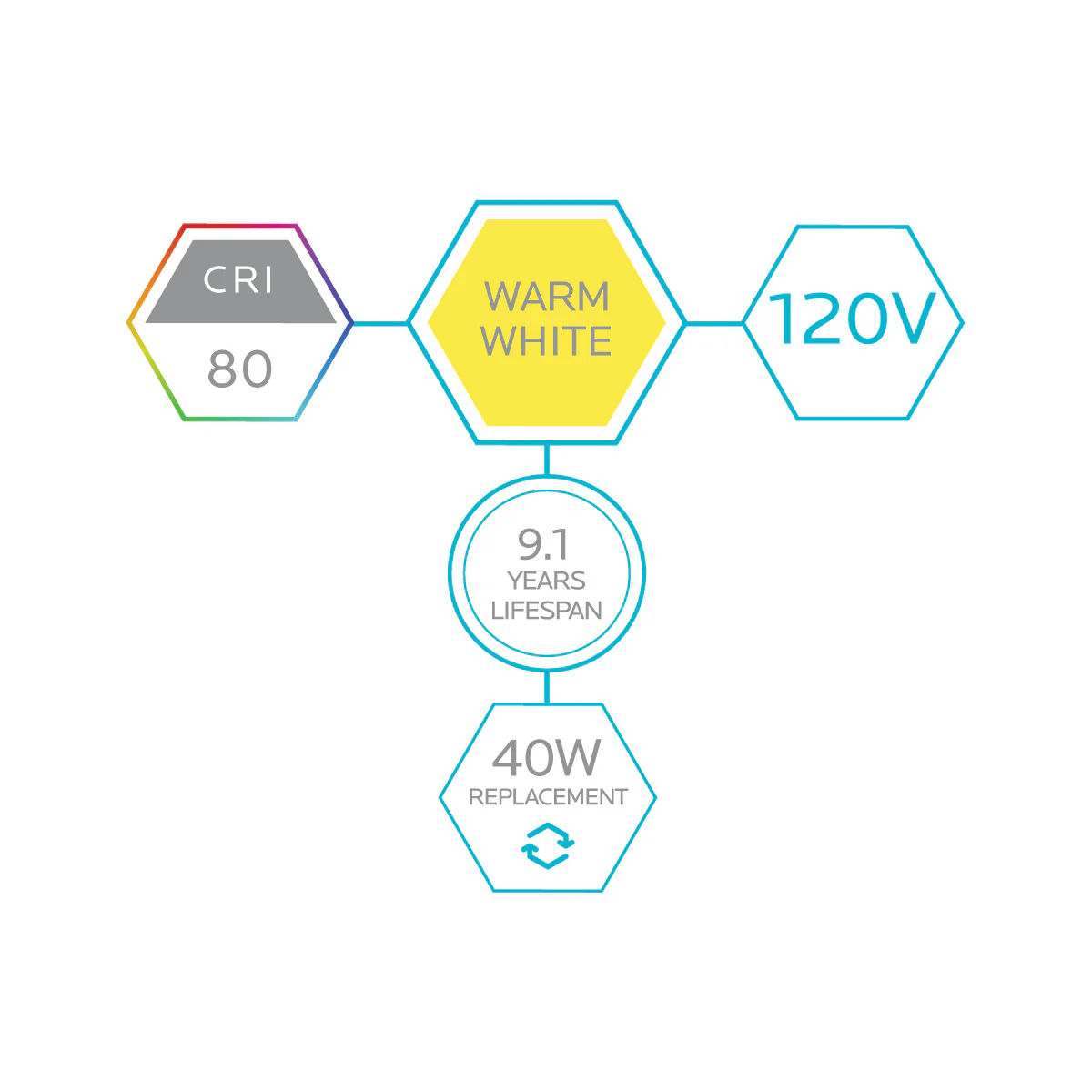 Luxrite LED 7W A15 Bulb, 2700K - Warm White, 600 Lumens, 80 CRI, Frost Finish, Dimmable (LR21350) - Cheap-Us
