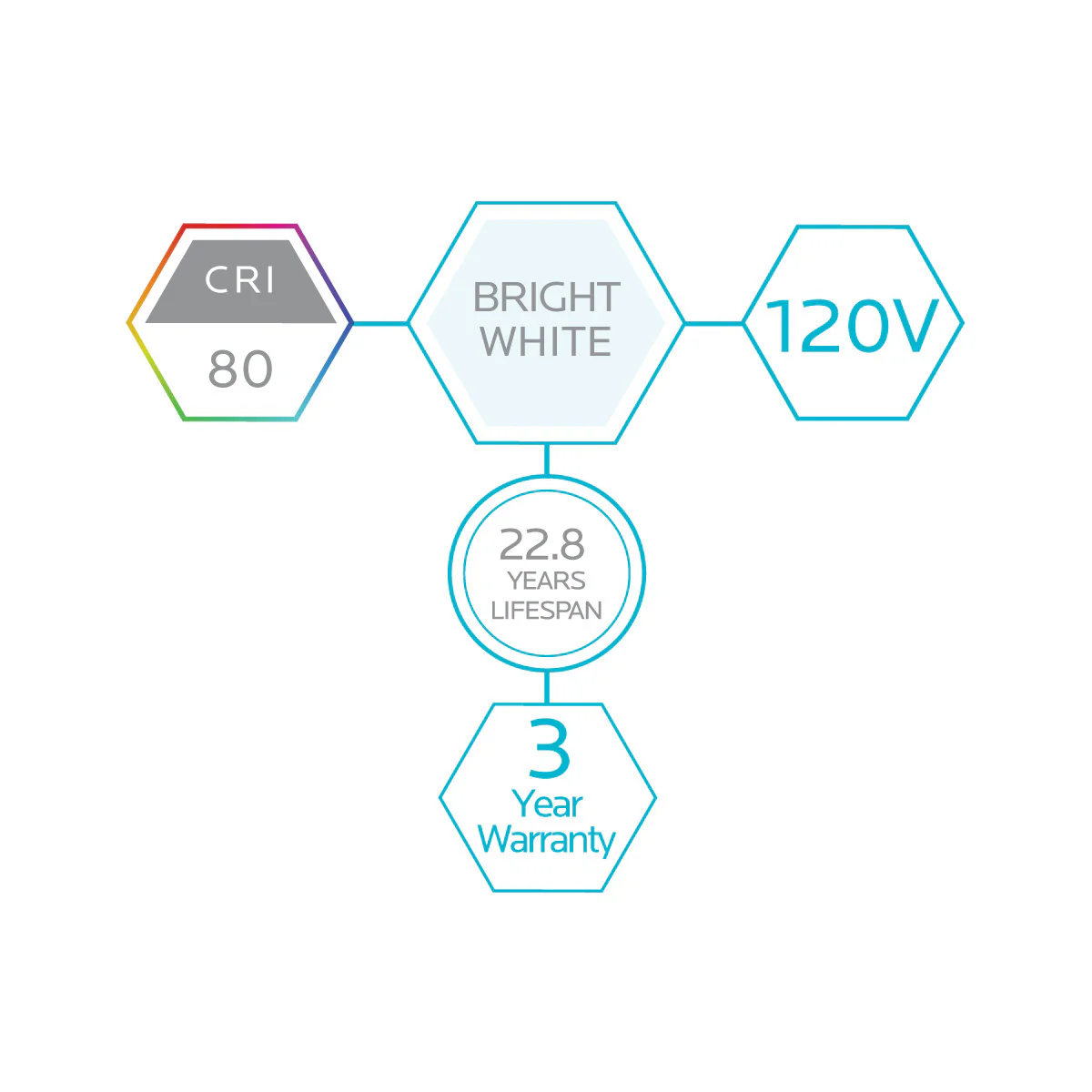 Luxrite LED PAR20 Spotlight Light Bulb, 7W, 500 Lumens, 5000K - Bright White, 80 CRI, White Finish, Dimmable (LR31604) - Cheap-Us