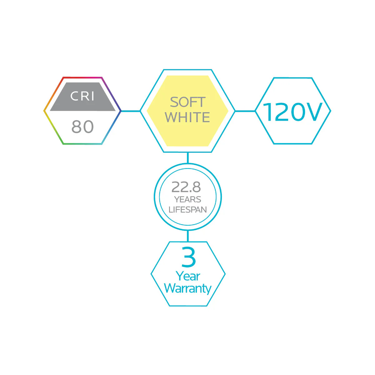 Luxrite LED PAR20 Spotlight Light Bulb, 7W, 500 Lumens, 3000K - Soft White, 80 CRI, White Finish, Dimmable (LR31601) - Cheap-Us