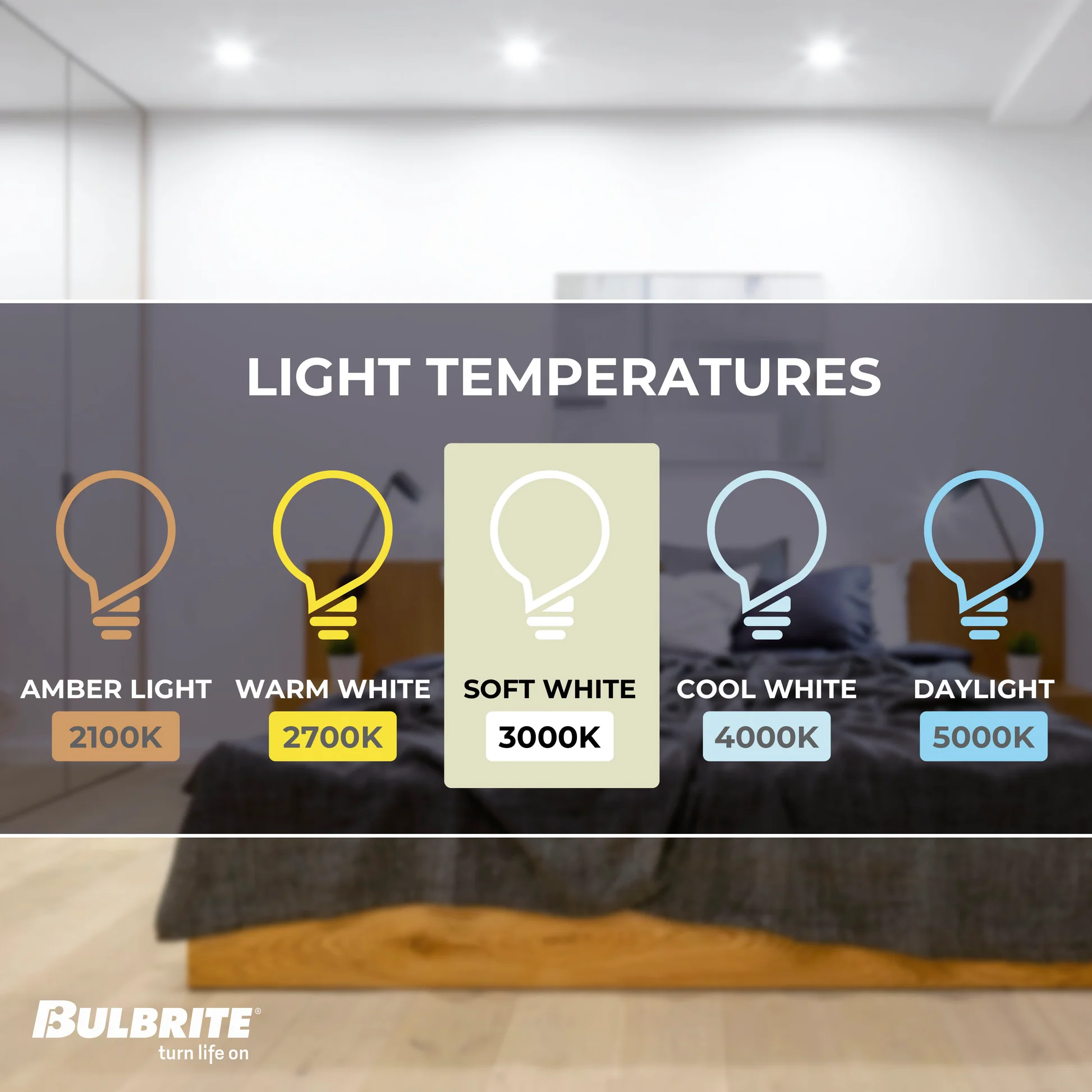 7W LED PAR20 3000K 80CRI BASICS FLOOD WET DIMMABLE-4PK - Cheap-Us