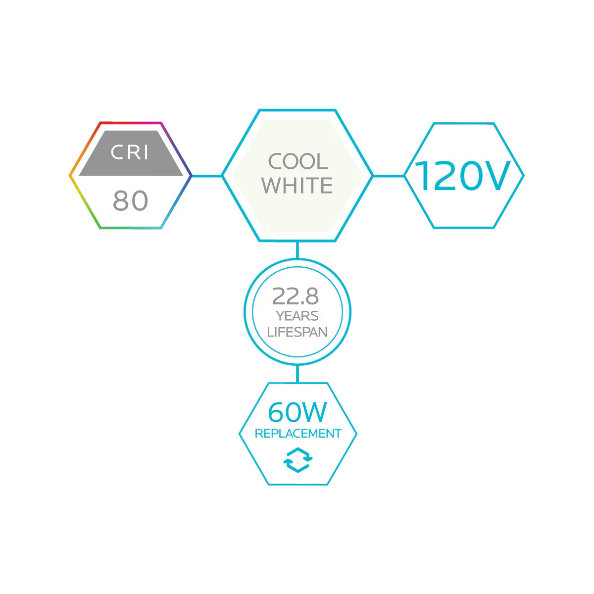 Luxrite LED A19, GU24 Twist & Lock Base, 9W, 4000K - Cool White, 800 Lumens, 80 CRI, Frost Finish, Dimmable (LR21462) - Cheap-Us