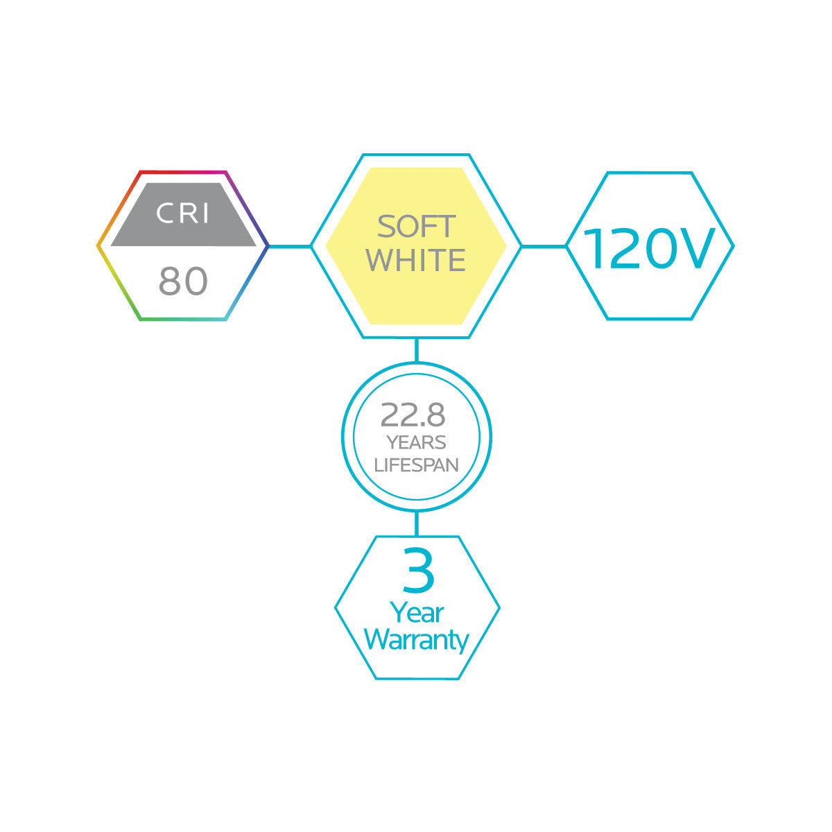 Luxrite LED PAR30 Reflector Light Bulb, 11W, 850 Lumens, 3000K - Soft White, 80 CRI, White Finish, Dimmable (LR31606) - Cheap-Us