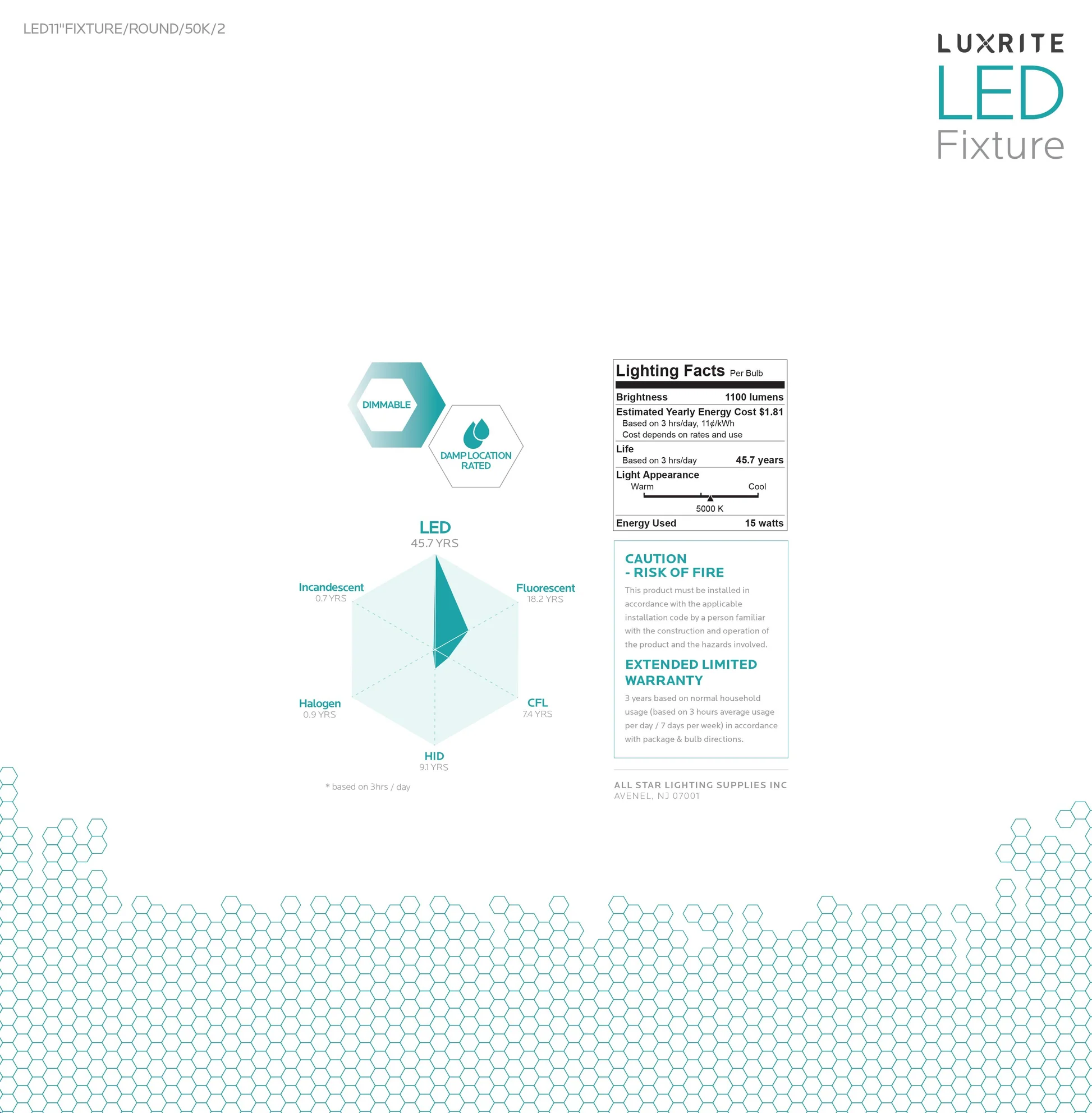 Luxrite Surface Mount LED11