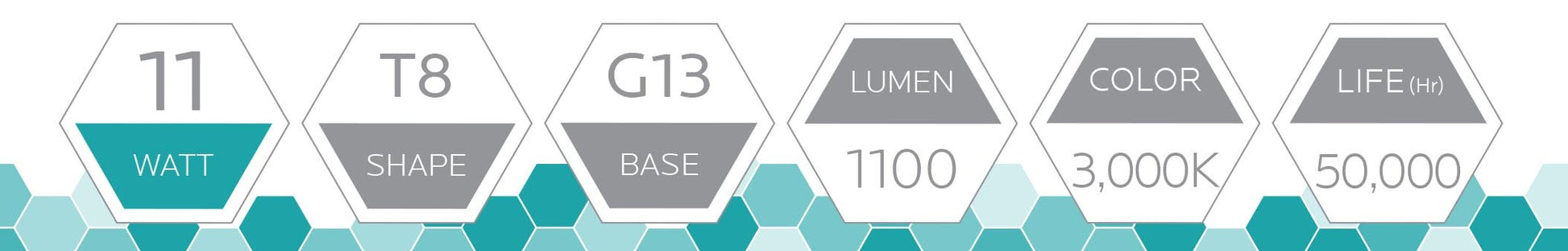 Luxrite LED 2' T8 Universal 11W Shatter Proof Ballast Compatible Light Tube, G13 Base, 1100 Lumens, 3000K - Soft White, 83 CRI, Frosted White Finish, Pack of 5 (LR34070) - Cheap-Us