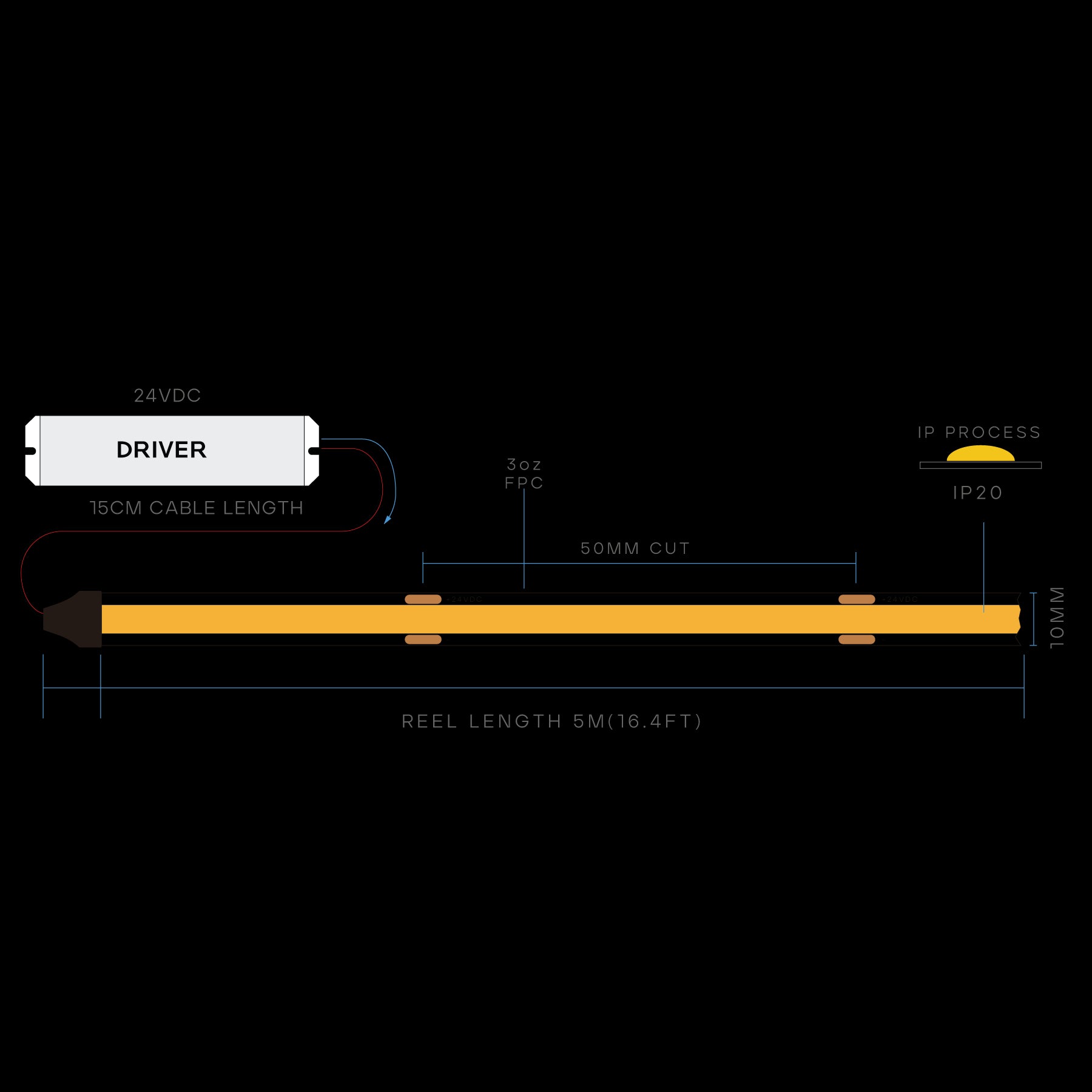 LUXRITE LED Strip Lights 16.4FT, 4.5W/FT, 10mm, 24V Flexible Tape Light, CRI 90, 5000K Bright White, UL Listed (LR45124) - Cheap-Us
