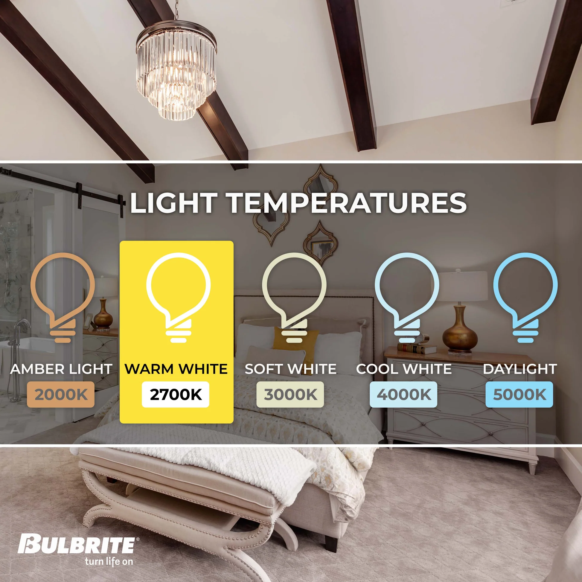 Bulbrite LED Filament Pack of (4) 4.5 Watt Dimmable T6 Light Bulb with Clear Glass Finish and Candelabra (E12) Base - 2700K (Warm White Light), 450 Lumens - Cheap-Us