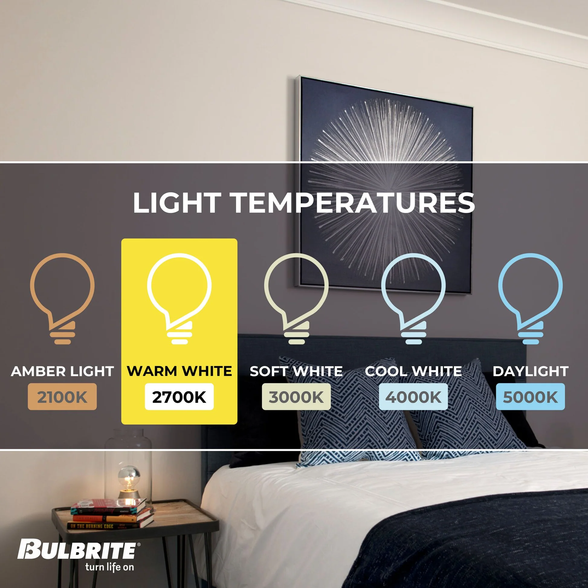 BULBRITE INCANDESCENT G25 MEDIUM SCREW (E26) 40W DIMMABLE LIGHT BULB 2700K/WARM WHITE HALF MIRROR 6PK (712334) - Cheap-Us