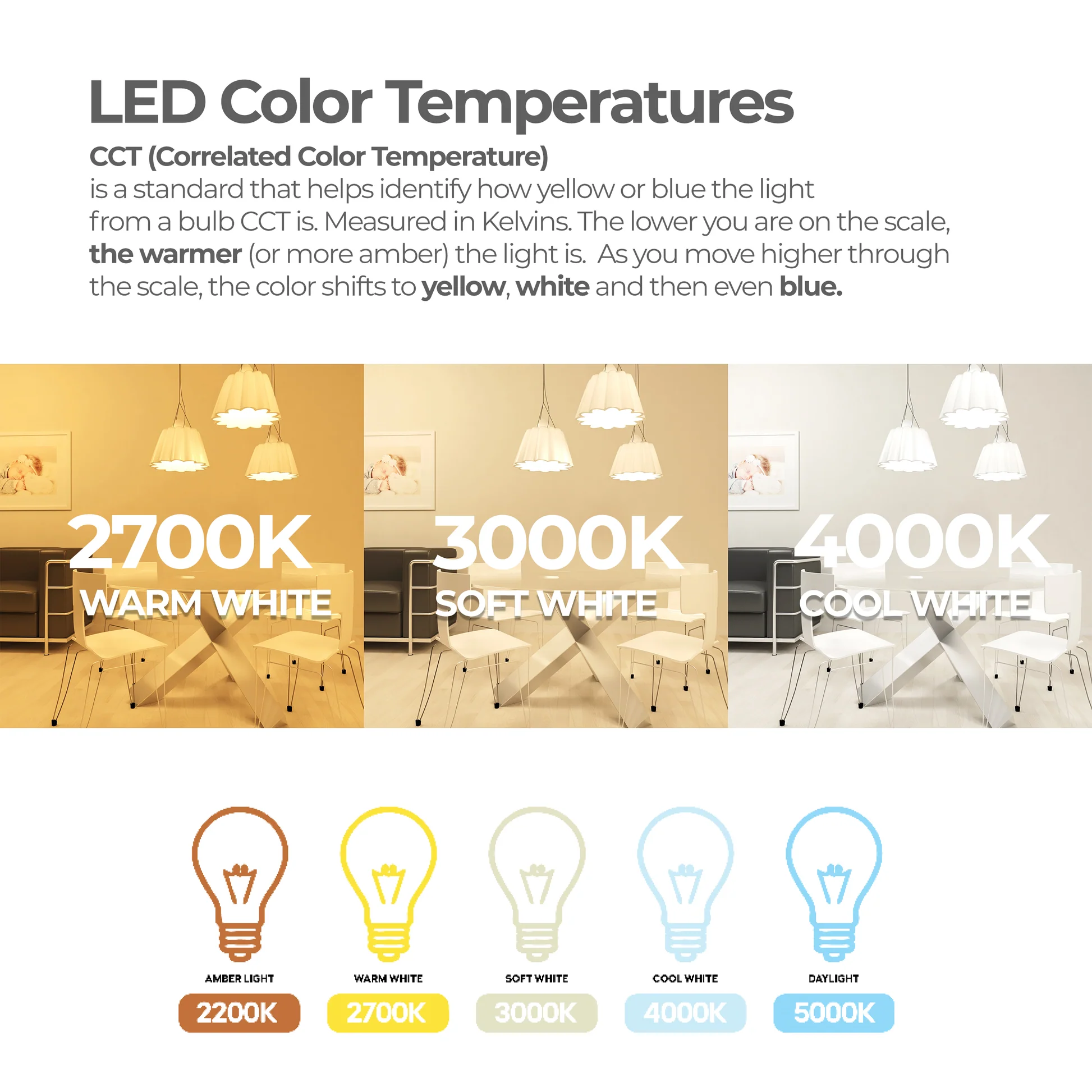 Bulbrite Pack of (4) Three-Way A21 LED Light Bulbs with Medium (E26) Base, 2700K Warm White Light, 500/900/1500 Lumens - Cheap-Us
