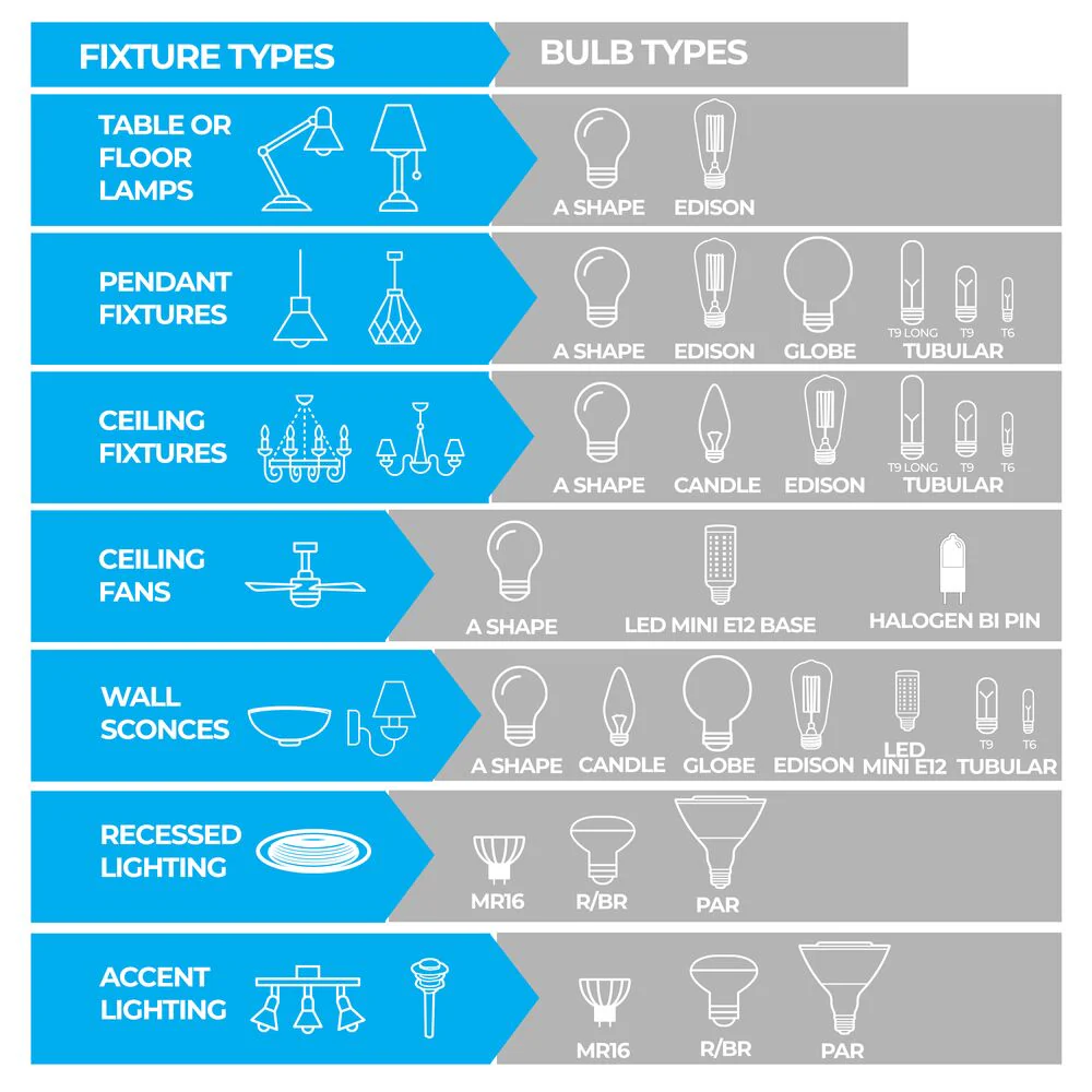 Bulbrite Pack of (8) 7 Watt Dimmable CLEAR Filament A19 Medium (E26) LED Bulb - 800 Lumens, 4000K, and 80 CRI - Cheap-Us